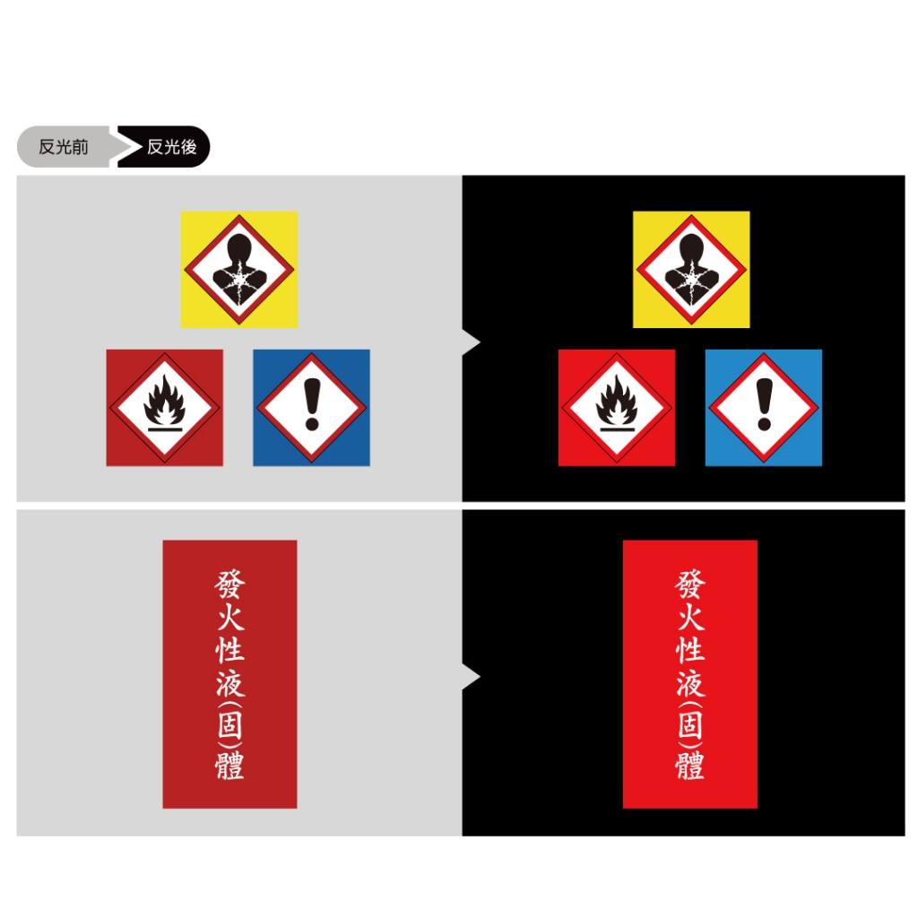 輝煌路HHR 危害風險標示板 危害圖示 3M工程級反光貼紙 防水耐曬 21*21公分 工安貼紙 廠房 化工廠 消防檢查 | 蝦皮購物