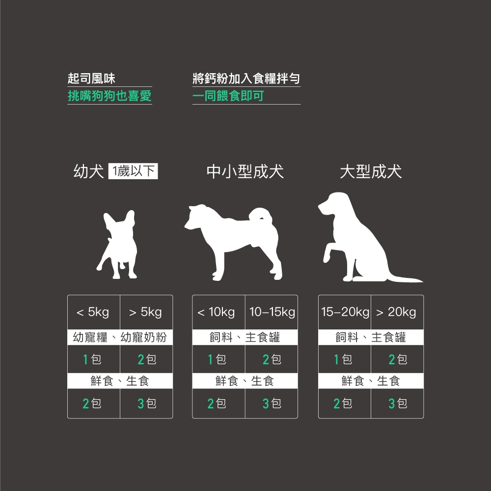 Product image 【木入森】犬寶D藻鈣 (30包)|狗狗補鈣保健食品|超高吸收率 海藻鈣|老狗照護 狗狗鈣粉 11