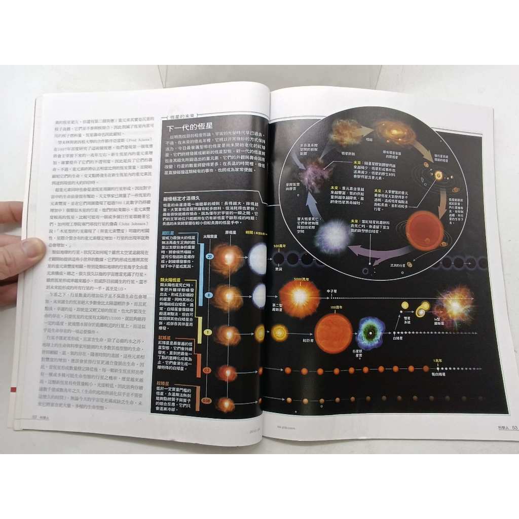 月界2S2】科學人雜誌中文版：第122期－預知兆億年後恆星命運_遠流出版_
