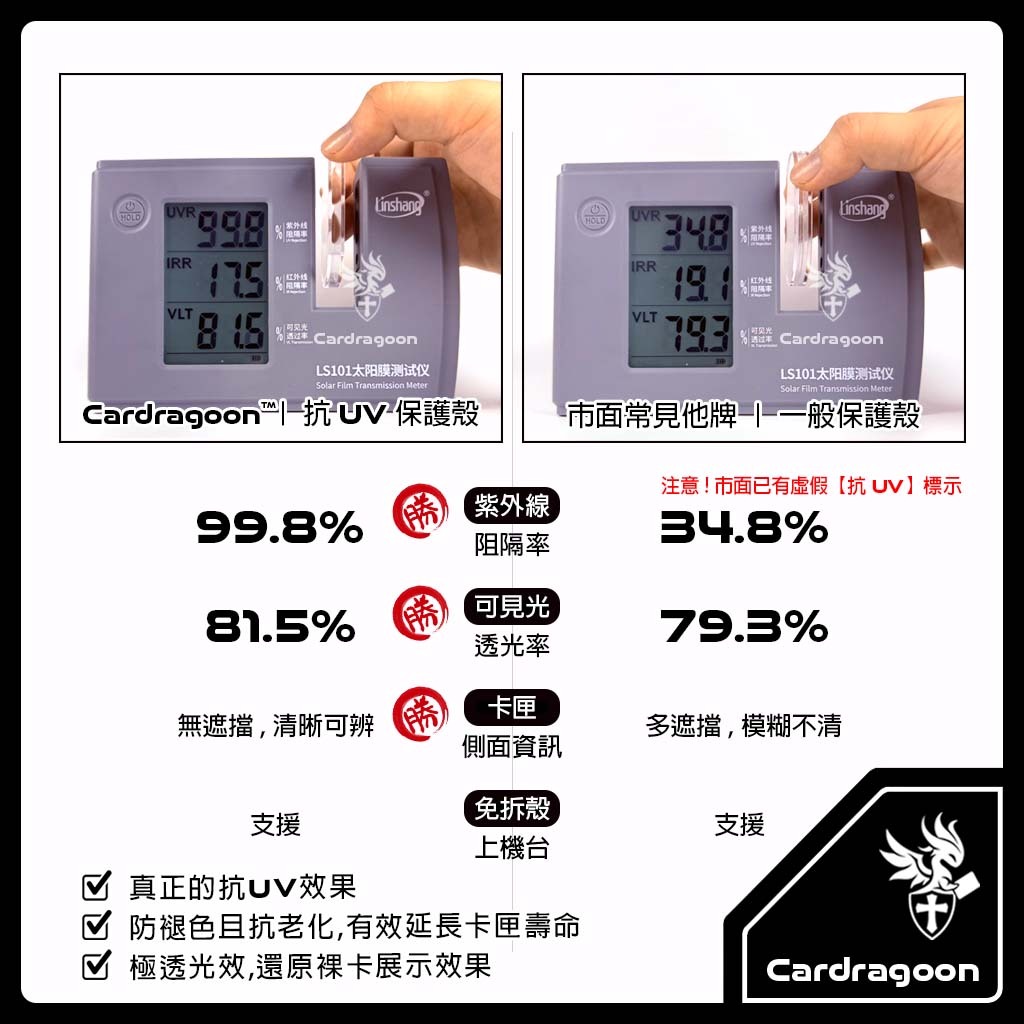 Cardragoon MEZASTAR 抗UV保護殼評價：值不值得買？免拆即玩與收藏保護一次看 (5/11)