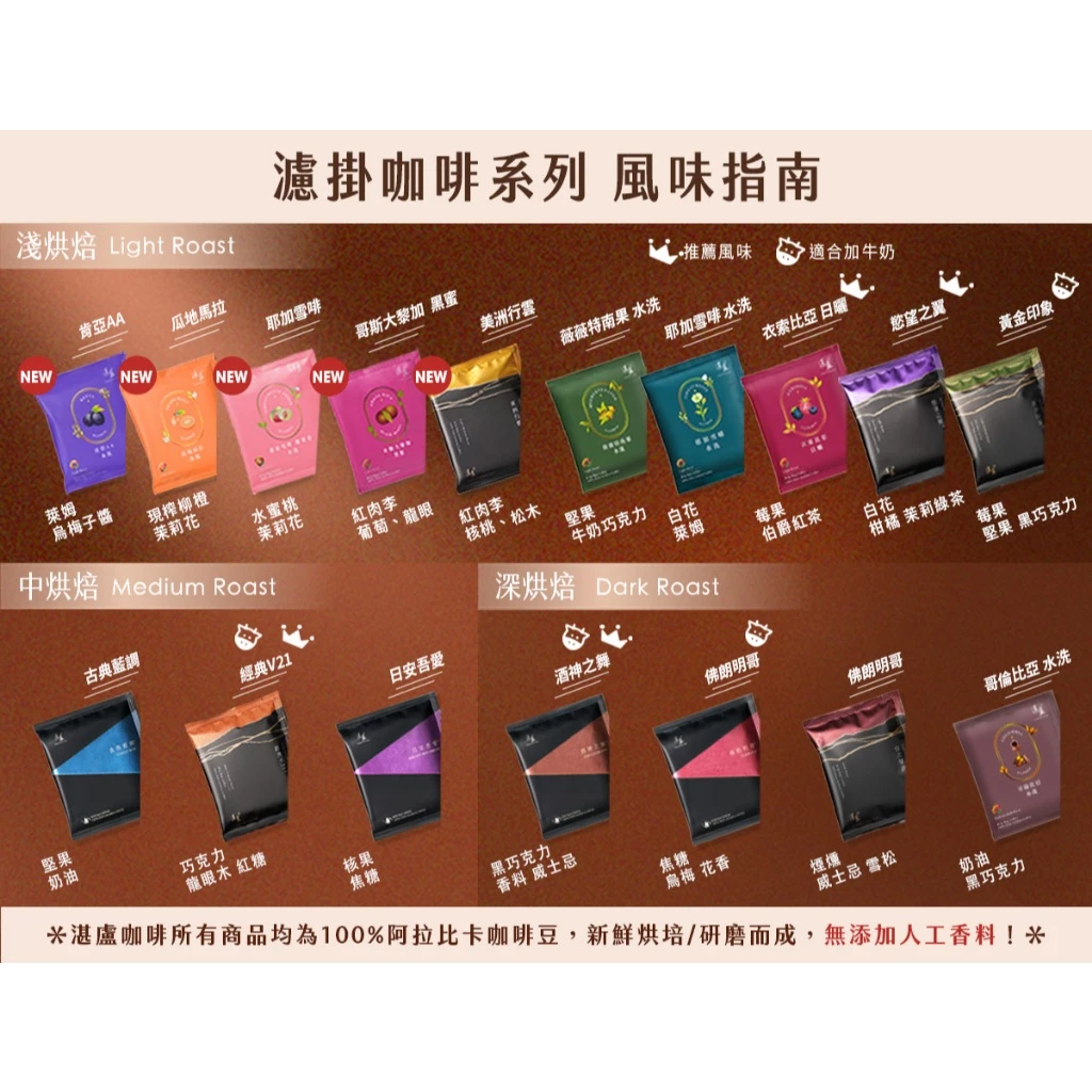 舌尖上的果香詩篇：湛盧咖啡淺焙系列深度推薦指南