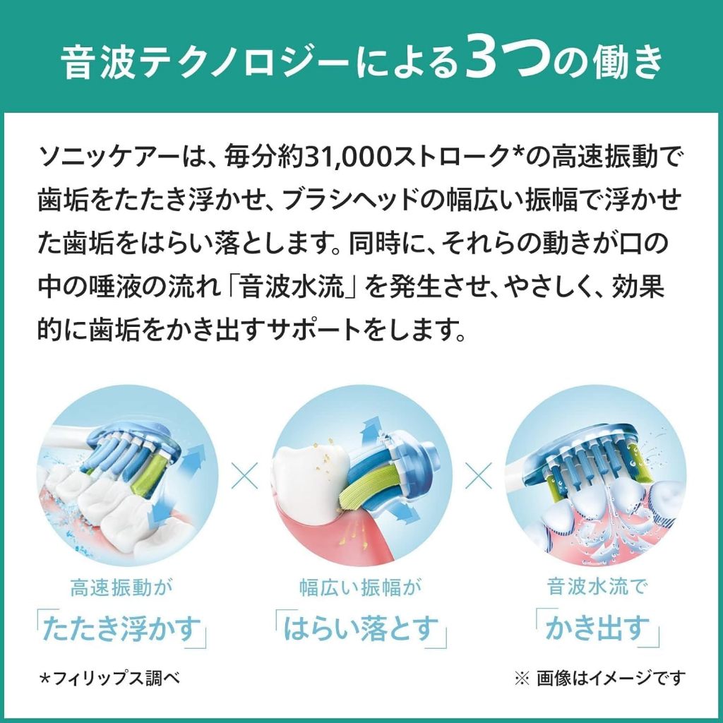 日本直送】PHILIPS HX6839/54 電動牙刷去除牙菌斑去污附紫外線消毒器
