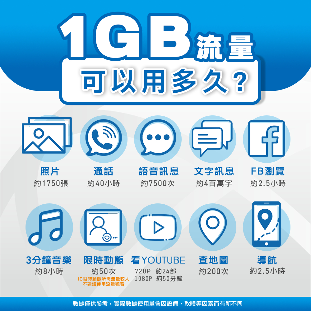 環亞電訊中國網卡評價：免翻牆中國上網卡怎麼挑才不踩雷？ (17/17)