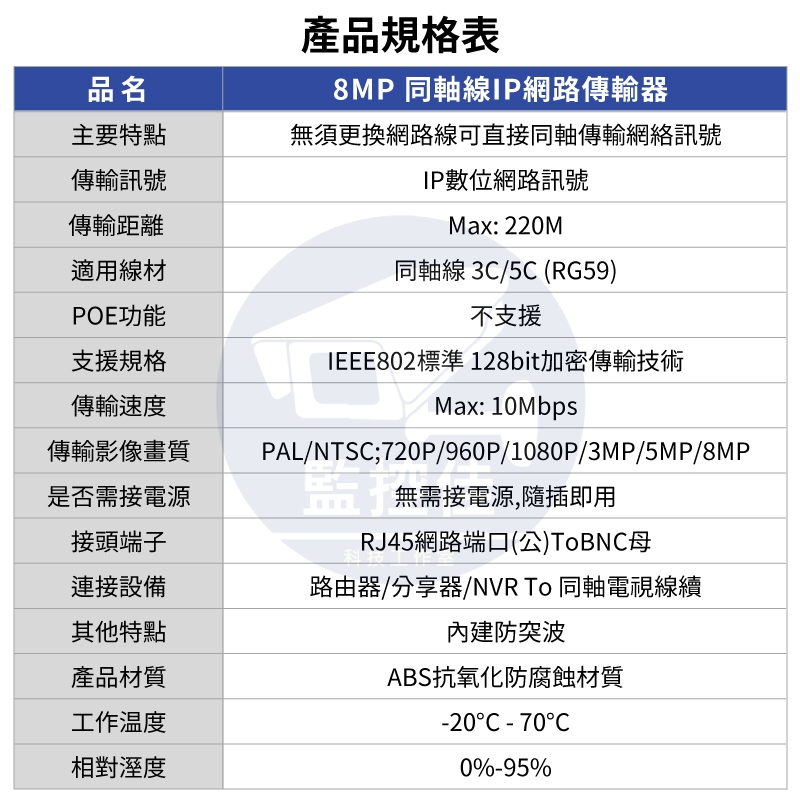 【附發票】台灣現貨+保固 cox- 4K同軸IP傳輸器 8MP 同軸線 傳輸 IP網路攝影機 監視器 轉接頭 RJ45 | 蝦皮購物