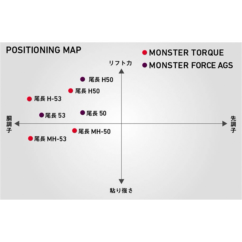 佳樂釣具= DAIWA 磯釣竿口太尾長MONSTER TORQUE 磯釣| 蝦皮購物