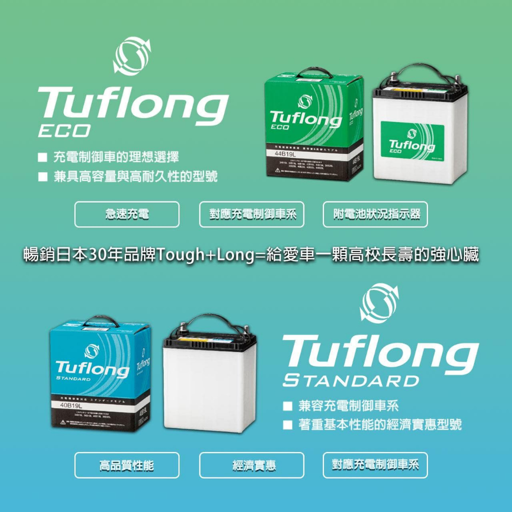 Tuflong達富龍60B24L/LS 高效汽車電池-ECO系列(日本製/附鉛頭/充電制御