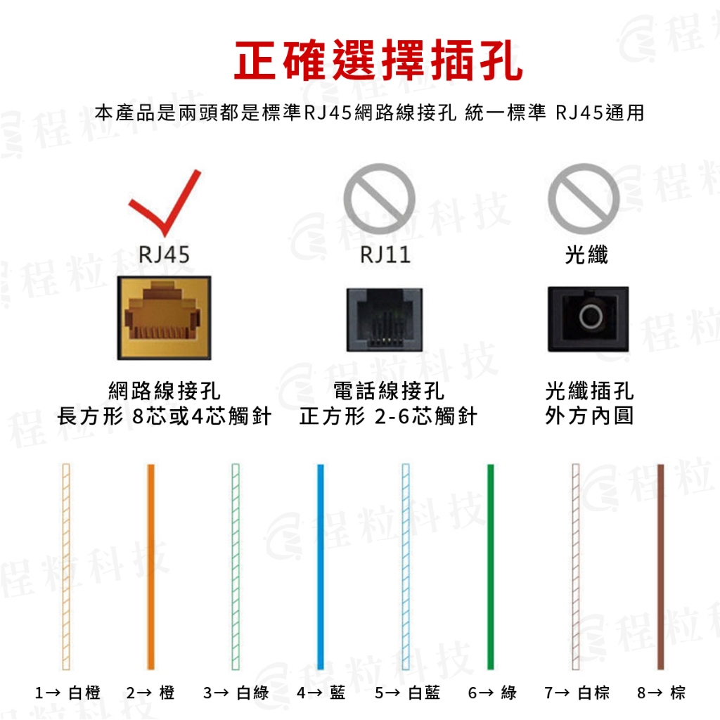 【快速出貨】 CAT6網路線 網路跳線 高速網路線 多種長度 RJ45 乙太網路線 ADSL 跳線 網路線 | 蝦皮購物