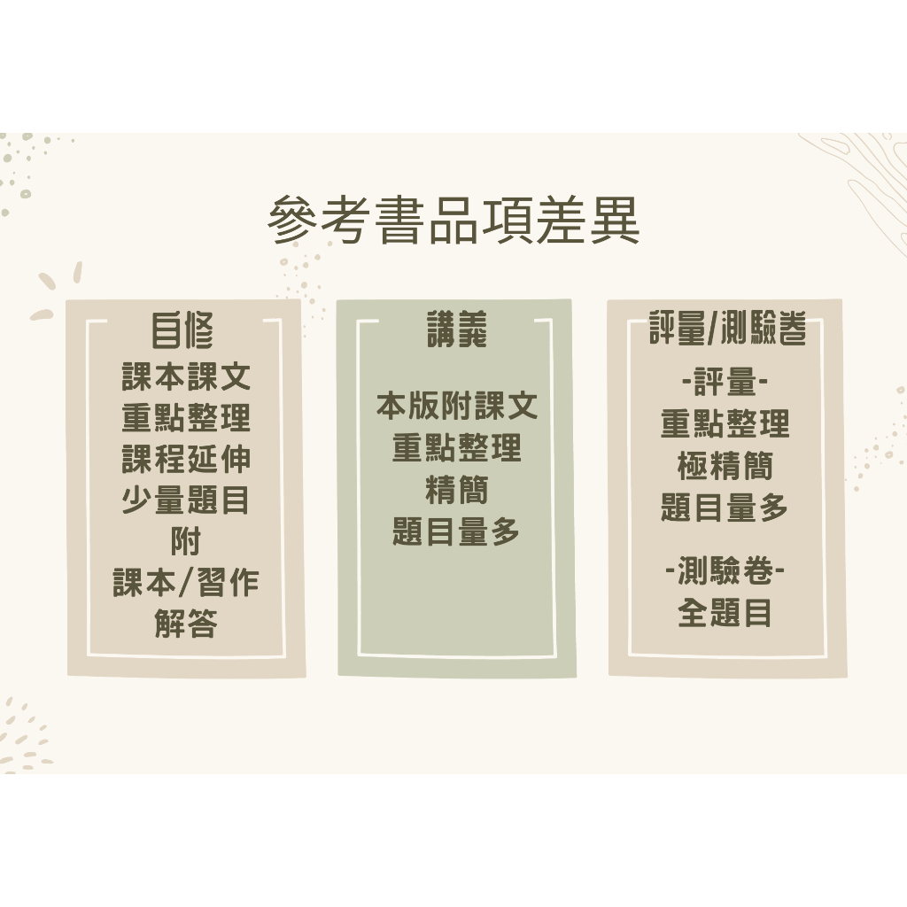 114下/115上國中。南一版點線面全方位評量講義最新版附解答| 蝦皮購物
