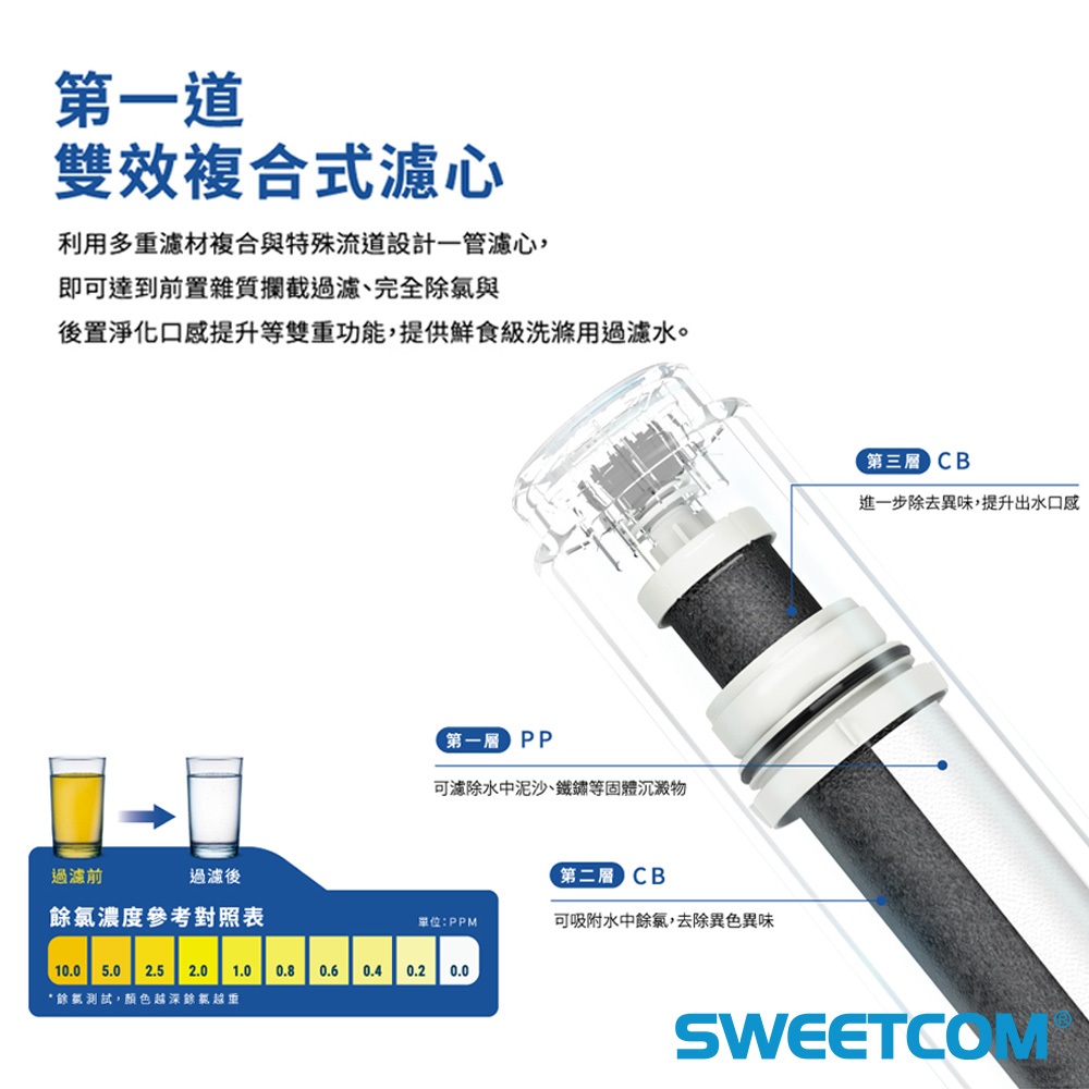 【思維康SWEETCOM】櫻花 P0233 P0235 P0265 P0266 雙效RO淨水器 TDS水質檢測 | 蝦皮購物