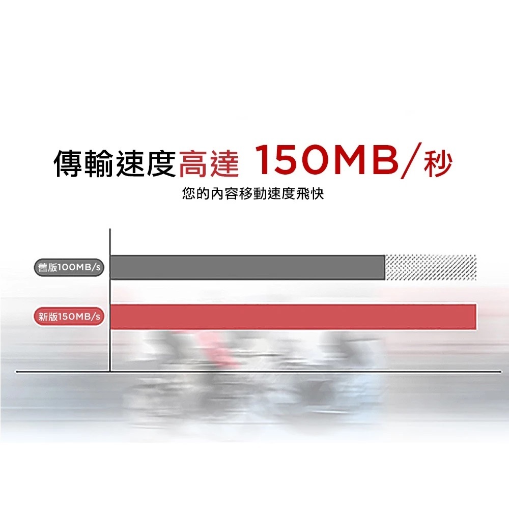 SanDisk Ultra microSDXC UHS-I 評價：穩定又實惠的小巨人 (2/10)