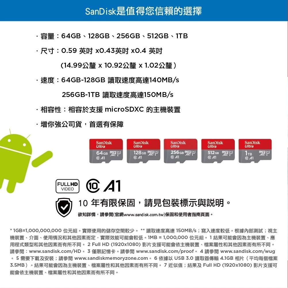 SanDisk Ultra microSDXC UHS-I 評價：穩定又實惠的小巨人 (10/10)