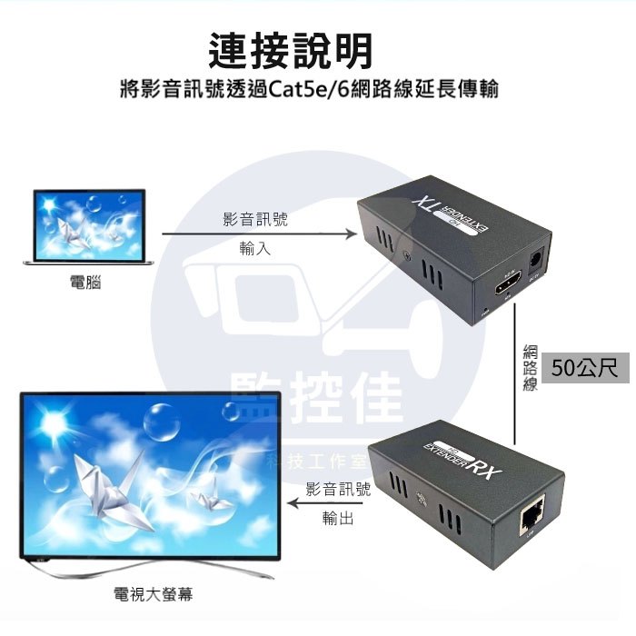 【附發票】台灣現貨 Av 50米 Hdmi轉rj45延長器 工程版 Hdtv 放大器 音頻 影像 網路線 網線 信號放大 蝦皮購物 