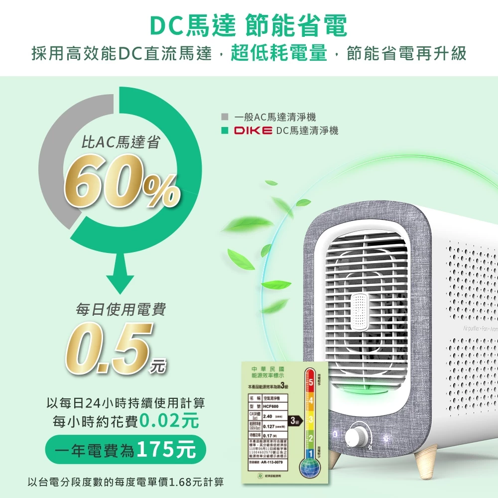 桌面上的空氣守護者!DIKE HCF600WT 寵愛抗敏空氣清淨機:三合一全能小鋼炮