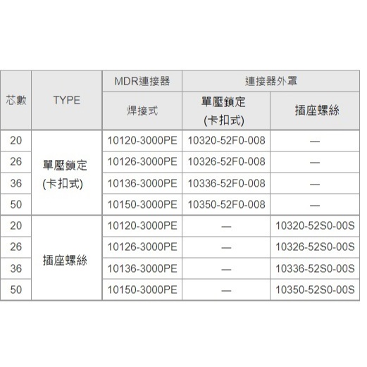 10126-3000PE+10326-52F0-008 3M連接器 26pin D型-MDR卡扣式 壓扣式連接器(含稅) | 蝦皮購物