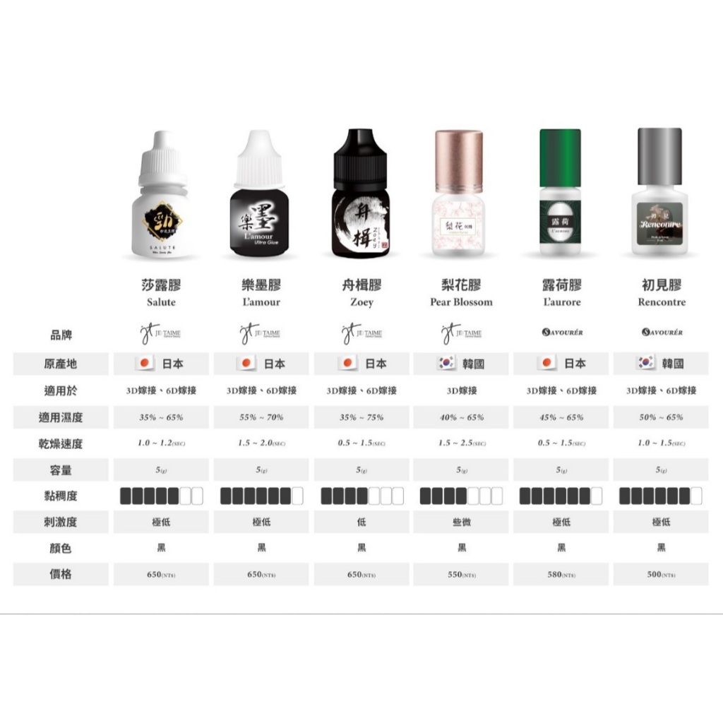 宣登 黑膠 吃土膠 名師 推薦款 舟楫 梨花 初見膠 樂墨膠 露荷黑膠 樂墨黑膠 ALUTE 莎露黑膠 悅色 温合低敏 | 蝦皮購物
