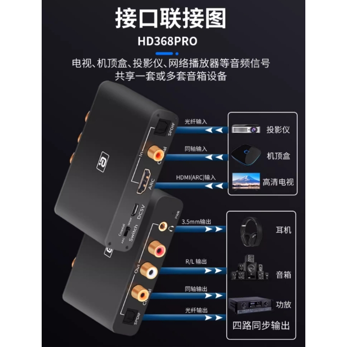 電視伴侶 HDMI ARC 解碼器 轉光纖 轉RCA 三種輸入/四種同輸出 搭主動式喇叭 擴大機 | 蝦皮購物