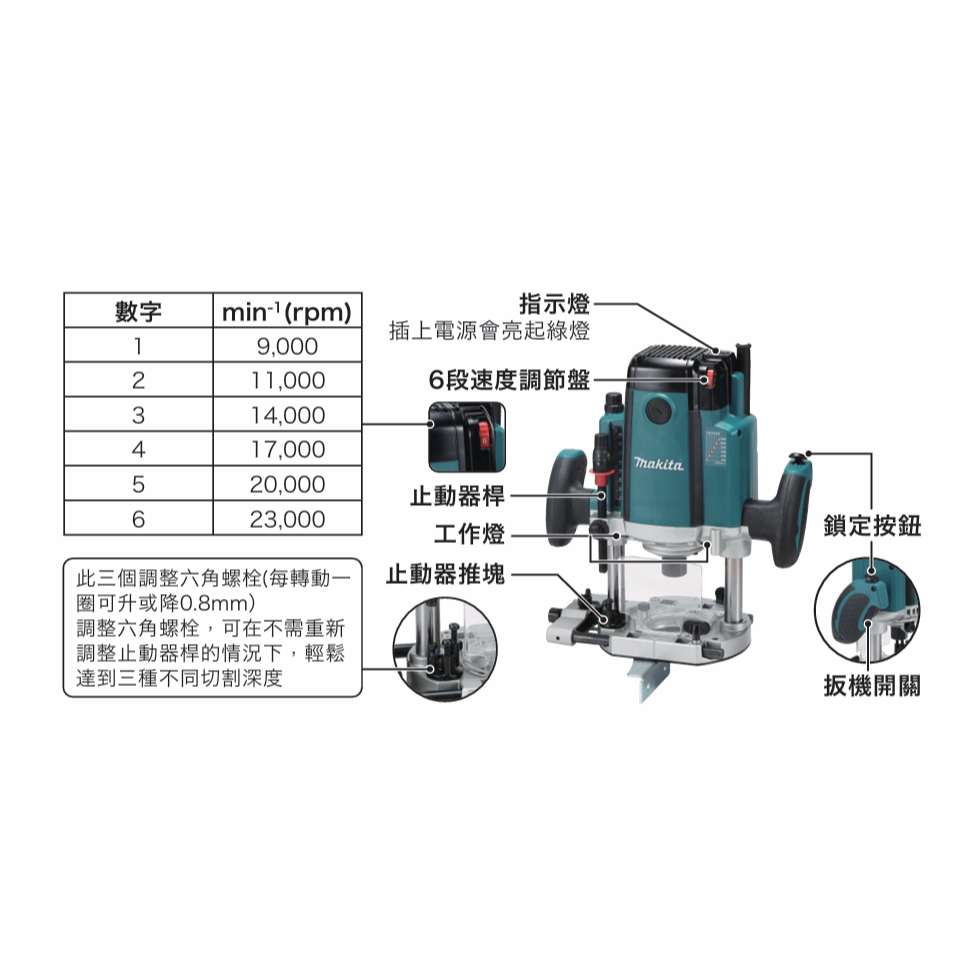 {工具倉庫}現貨 牧田 RP2302FC05 木工用雕刻 / 下壓式修邊機 / 可調速 /LED 非 RP2300FC | 蝦皮購物