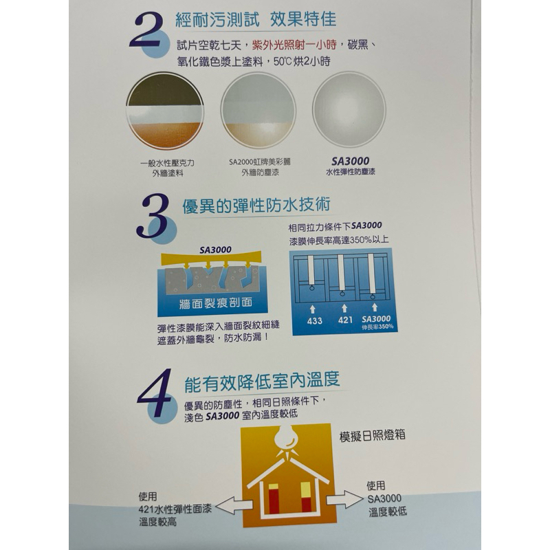 【油漆先生】（免運費/含發票）虹牌 SA3000 水性彈性防塵漆 漏克補升級版 浴室陽台可用 防發霉/防水/電腦調色 | 蝦皮購物