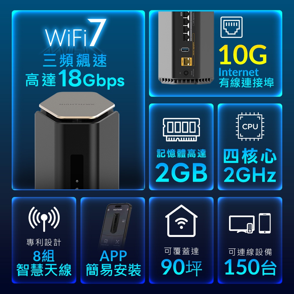 NETGEAR 夜鷹 Nighthawk RS600 BE18000 10串流 三頻WiFi 7 旗艦級分享器/路由器 | 蝦皮購物