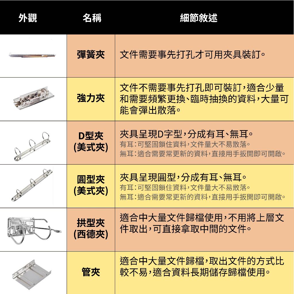 同春 22孔電腦夾 報表紙分類 文件夾 檔案夾 資料夾 | 蝦皮購物