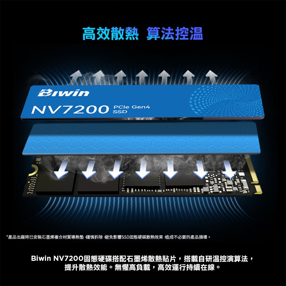 Biwin 佰維NV7200 【1TB~4TB】 M.2 PCIe Gen4 SSD固態硬碟(QLC) | 蝦皮購物