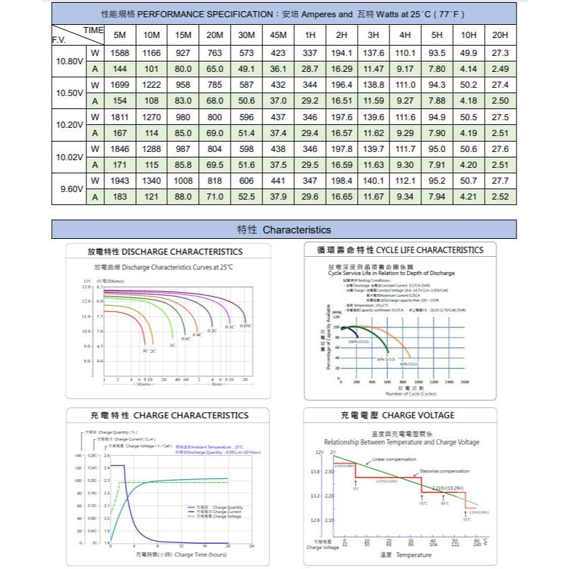 【全電行】湯淺 REC50-12 深循環電池 充放電專用 12V 50Ah 太陽能 除能 露營 戶外 | 蝦皮購物