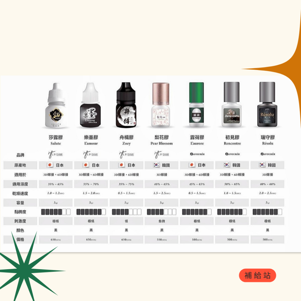 【宣登】初見|瑞守|露荷|舟楫|樂墨|莎露|梨花|睫毛黑膠|睫毛膠水|嫁接睫毛|持久牢固|美業人的補給站 | 蝦皮購物