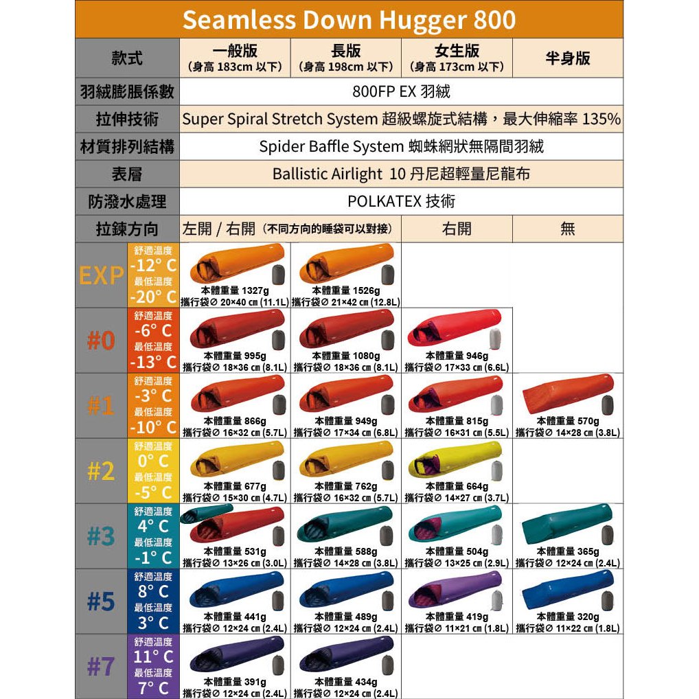 日本mont-bell 睡袋Down Hugger 800女生版登山露營旅行羽絨防水
