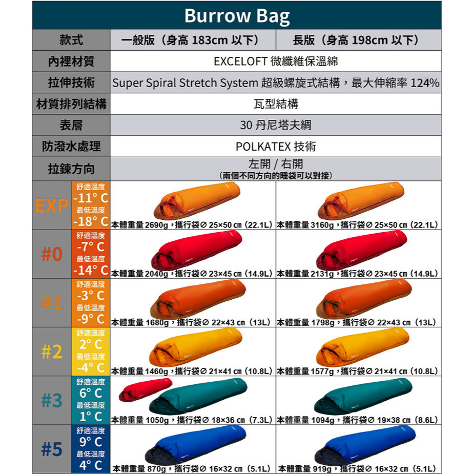 mont-bell Seamless Burrow Bag 睡袋登山露營旅行合成纖維戶外