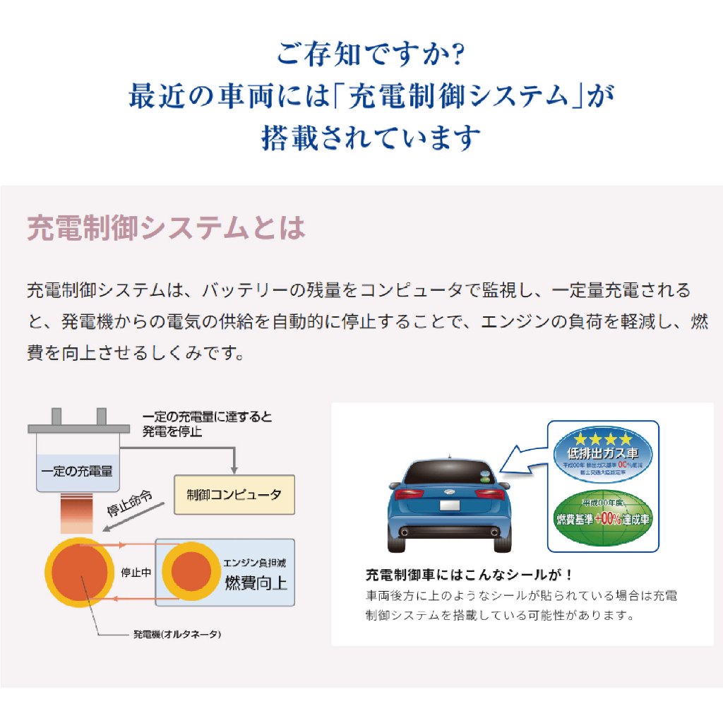 2024年製 100D23L CAOS （OEM） 標準車用 Panasonic 國際牌100D23L CAOS(充電制御電瓶銀合金免保養JP日本製造