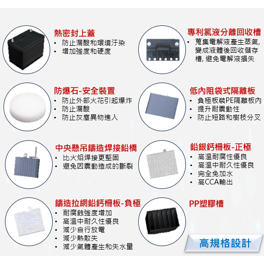 LM汽材王國】電池KAWASAKI 汽車電瓶銀鈣合金EFB JIS 日規歐規愛馬龍