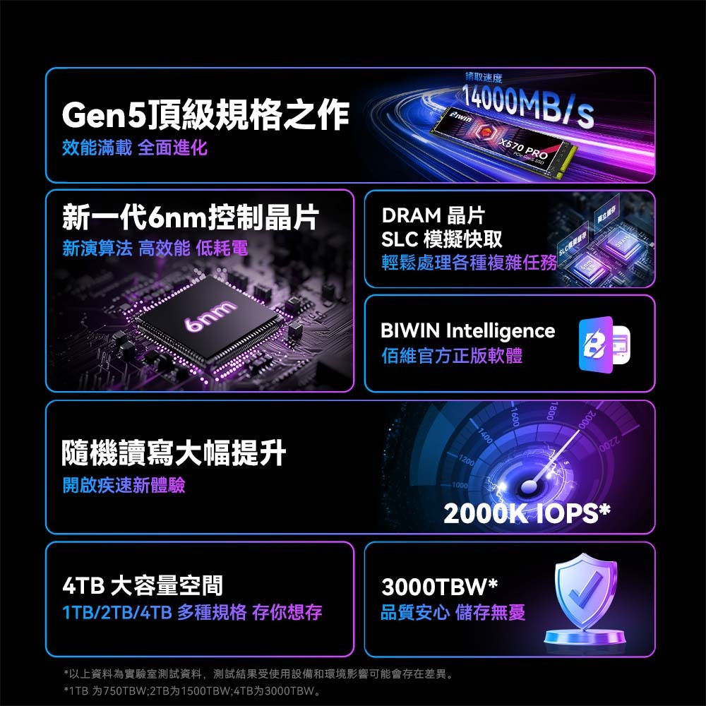 Biwin 佰維X570 PRO 【1-2TB】 M.2 PCIe Gen5 SSD固態硬碟| 蝦皮購物 Biwin 佰維X570 PRO 【1-2TB】 M.2 PCIe Gen5 SSD固態硬碟| 蝦皮購物