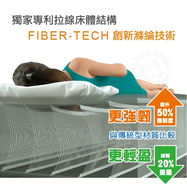 INTEX 自動充氣床墊評價與推薦：露營、外宿、看護都適合嗎？尺寸與版本一次看 (10/11)