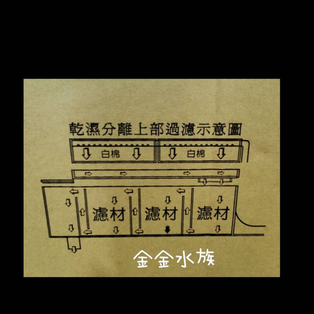 鐳力乾濕分離過濾槽仿底濾過濾槽四尺4尺上部過濾器過濾器過濾壓克力金