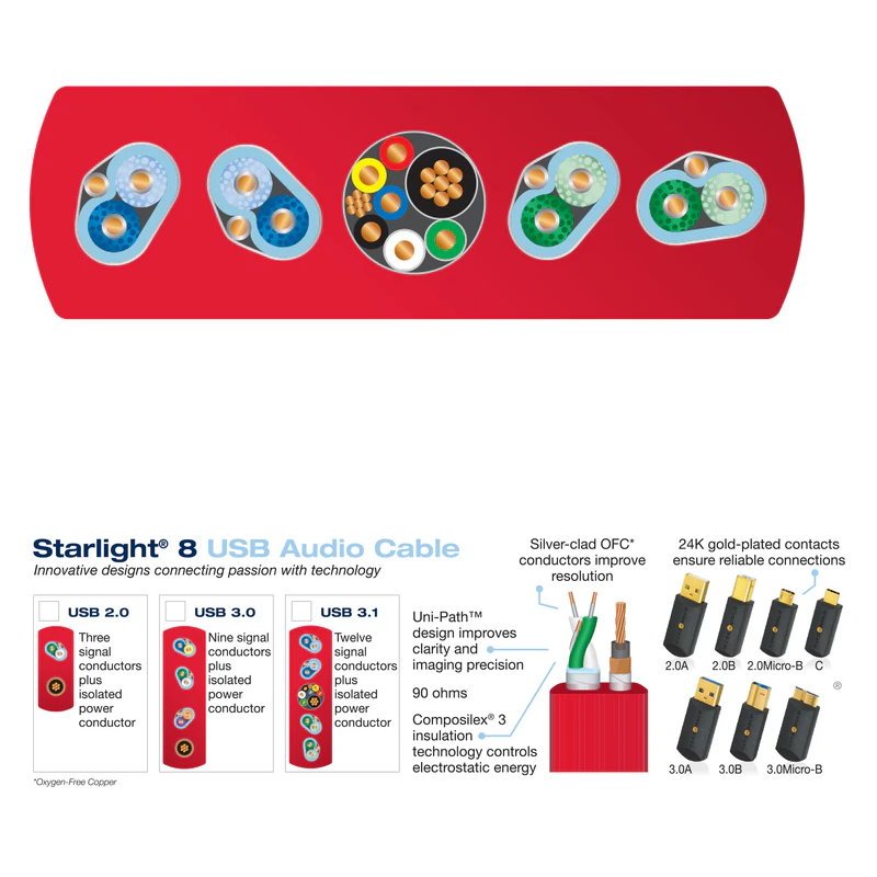 海恩數位】WireWorld Starlight® 8 USB 3.1 C to C | 蝦皮購物 海恩數位】WireWorld Starlight® 8 USB 3.1 C to C | 蝦皮購物