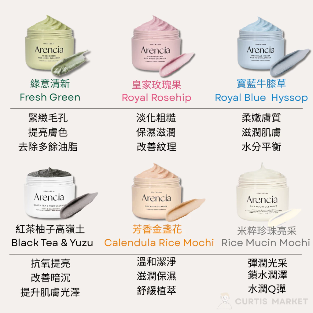 控油洗面乳推薦