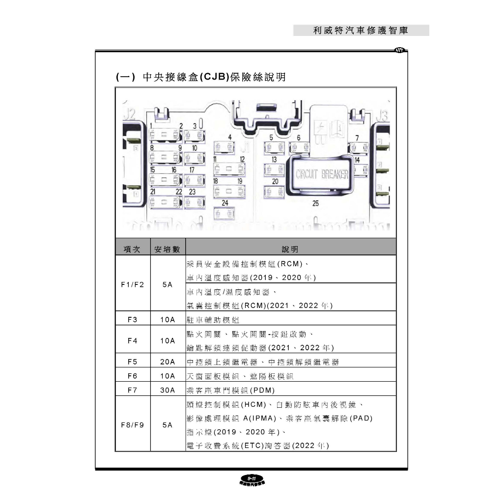 現貨【加送1本贈書】福特汽車FORD FOCUS EcoBoost 汽車維修手冊汽車