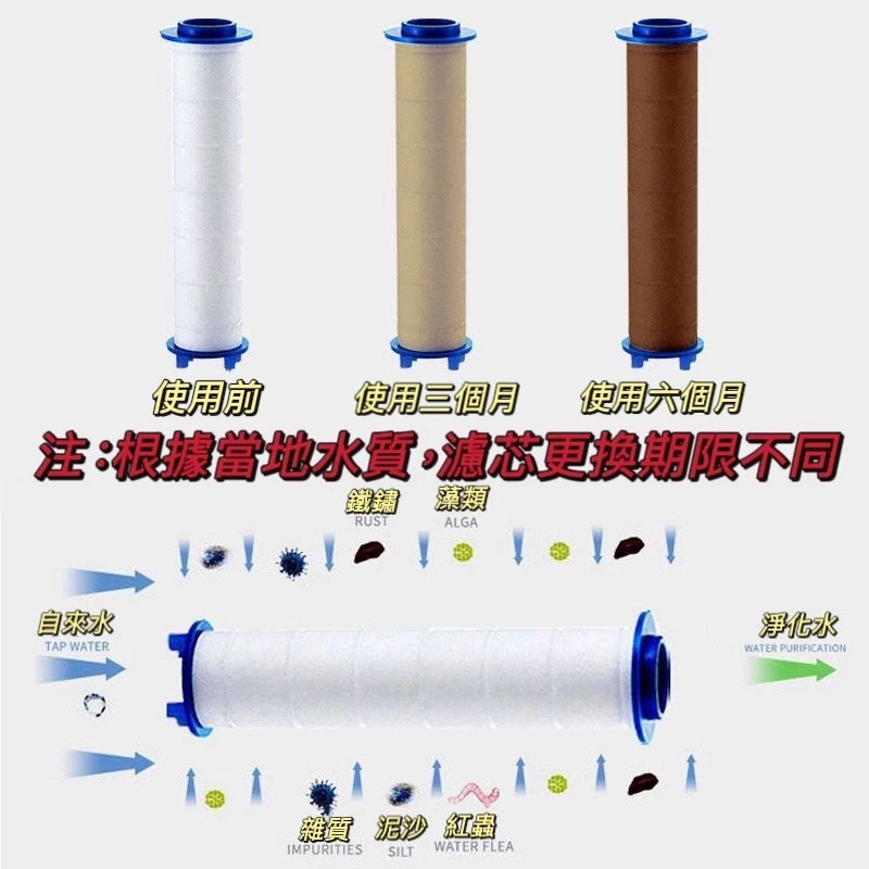 蓮蓬頭濾芯 花灑蓮蓬頭濾芯 過濾棉濾芯