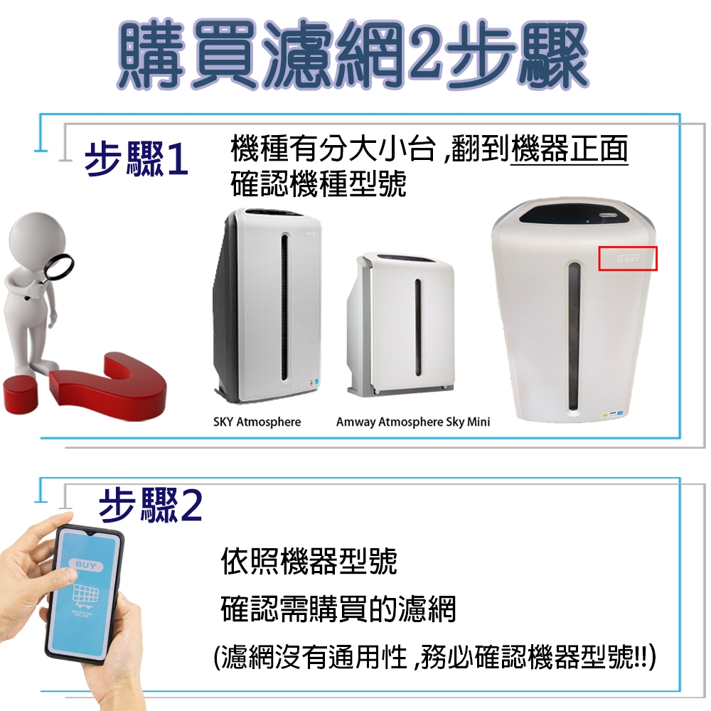 適用安麗逸新Amway Sky Mini(3代三代小台款) 124746T 空氣清淨機3合