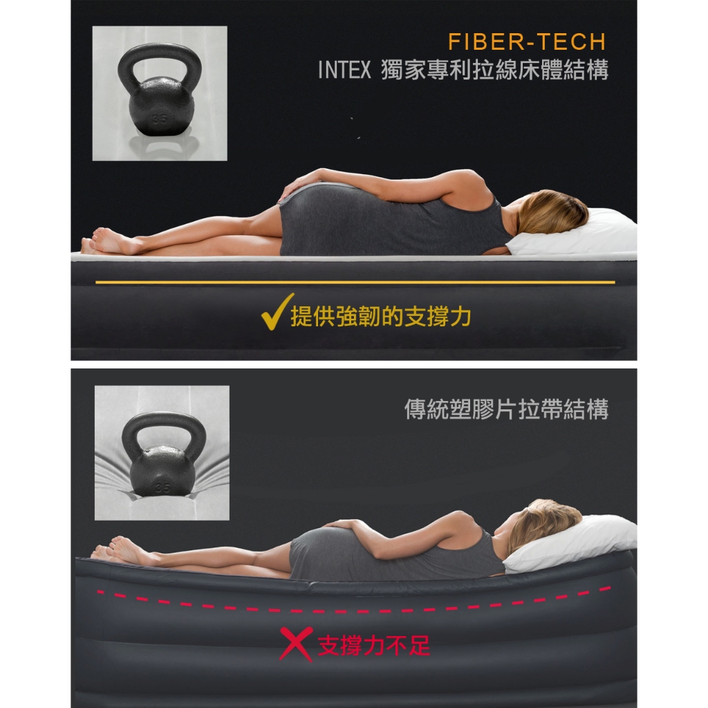 INTEX 自動充氣床墊評價與推薦：露營、外宿、看護都適合嗎？尺寸與版本一次看 (11/11)