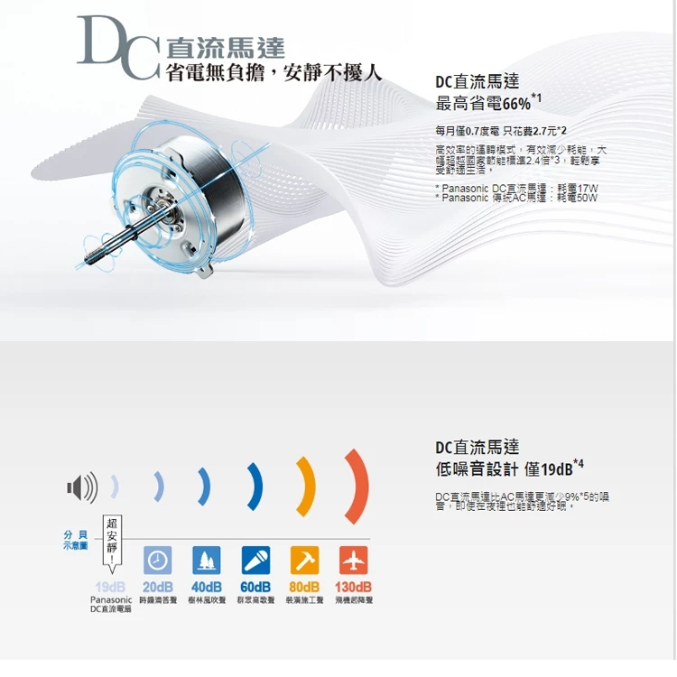 16 吋旗艦的天花板在哪裡？Panasonic F-L16GMD 真實解析