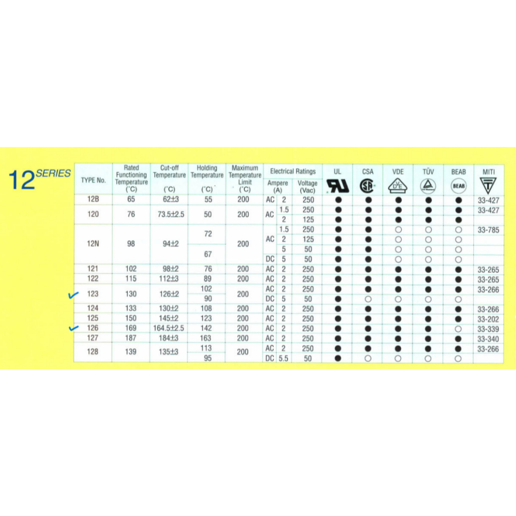 『正典UCHI電子』日本內橋 溫度保險絲 1A 2A 102度 130度 131度 169度 日本產 電風扇 原裝原盒 | 蝦皮購物