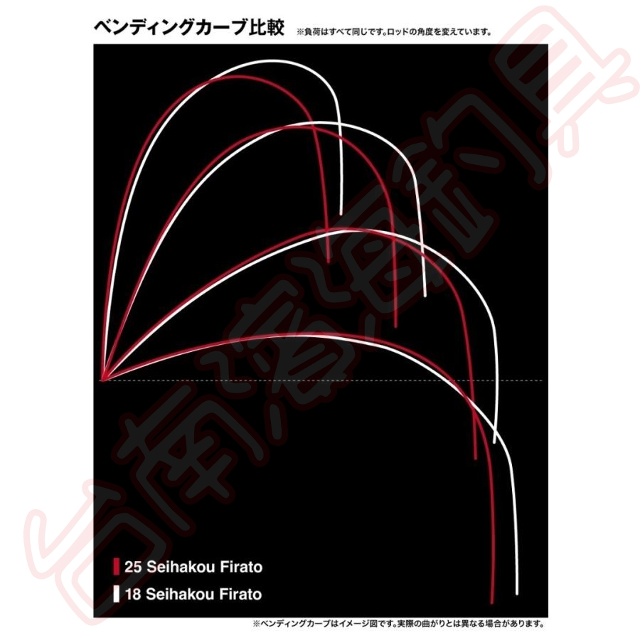 免運🔥可刷卡SHIMANO 25 SEIHAKOU FIRATO 筏釣竿筏竿筏釣岸邊港邊小繼