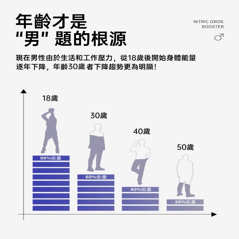 DHOP黑馬卡 L-精胺酸評價：適合誰吃、怎麼挑才不踩雷 (7/9)