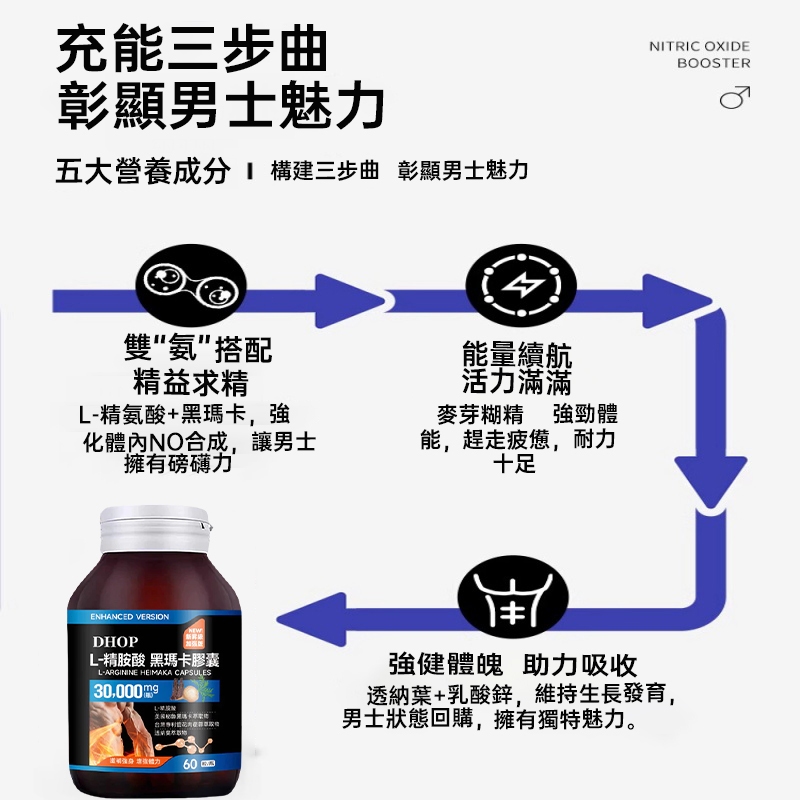DHOP黑馬卡 L-精胺酸評價：適合誰吃、怎麼挑才不踩雷 (8/9)