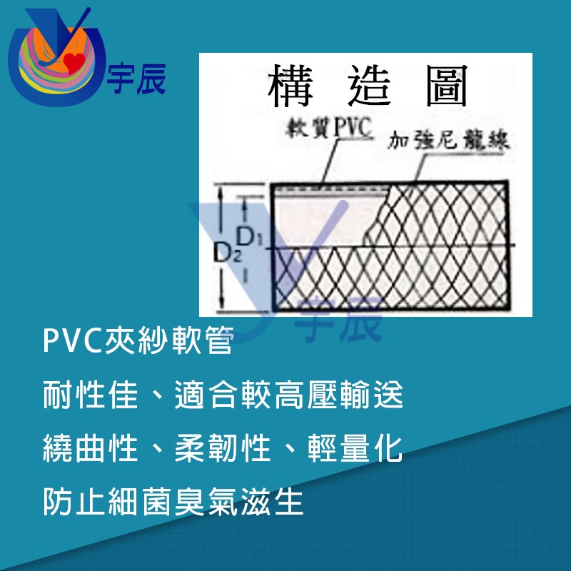 《現貨》 華成 PVC 低壓管 夾紗管 夾紗軟管 包紗管 蛇皮管 家用水管 軟管 【宇辰】 | 蝦皮購物