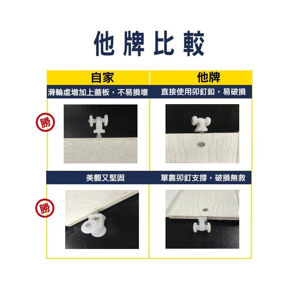【好美】85mm塑膠拉門 塑膠拉門~折疊門~PVC折疊門~塑膠門~推拉門~伸縮拉門 擋油煙 擋冷氣 | 蝦皮購物