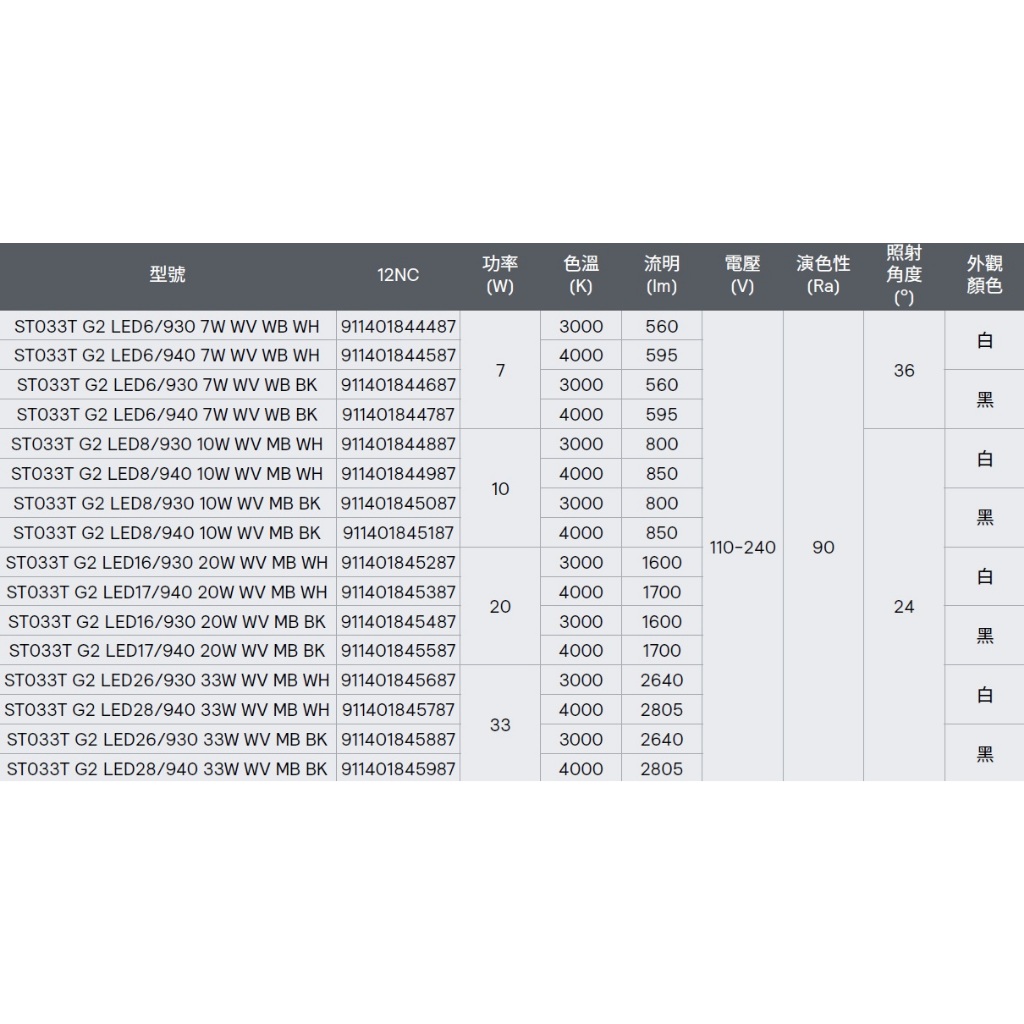 【PHILIPS飛利浦】含稅開發票 LED軌道燈 ST033T 軌道燈 7W 10W 20W 30W | 蝦皮購物