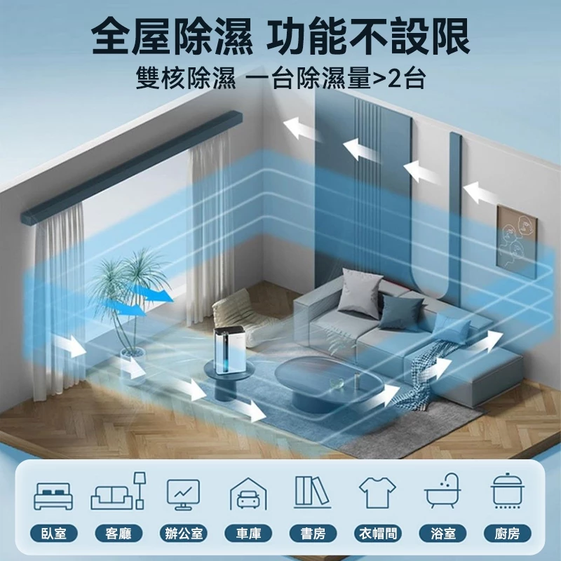 平價除濕機