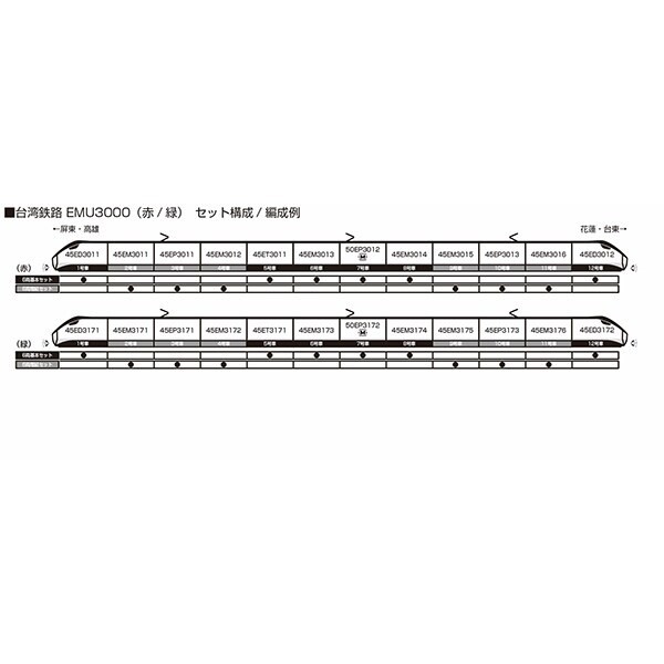 KATO 10-1792 10-1793 台灣鐵道EMU3000(綠)6輛基本6輛增結增節 KATO 10-1792 10-1793 台灣鐵道EMU3000(綠)6輛基本6輛增結增節